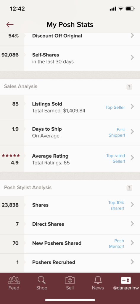 september poshmark stats for danaerinw, Poshmark Sharer